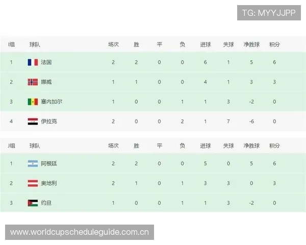 世界杯法国伊拉克比赛中球员评分排名及最佳表现球员详细介绍