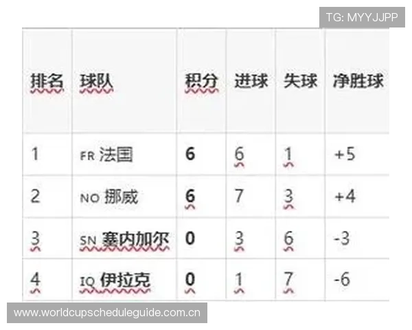 分析塞内加尔与伊拉克在世界杯比赛中的进球概率与战术布局